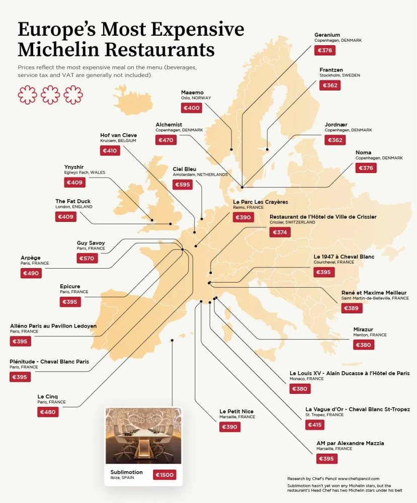 Guide Michelin